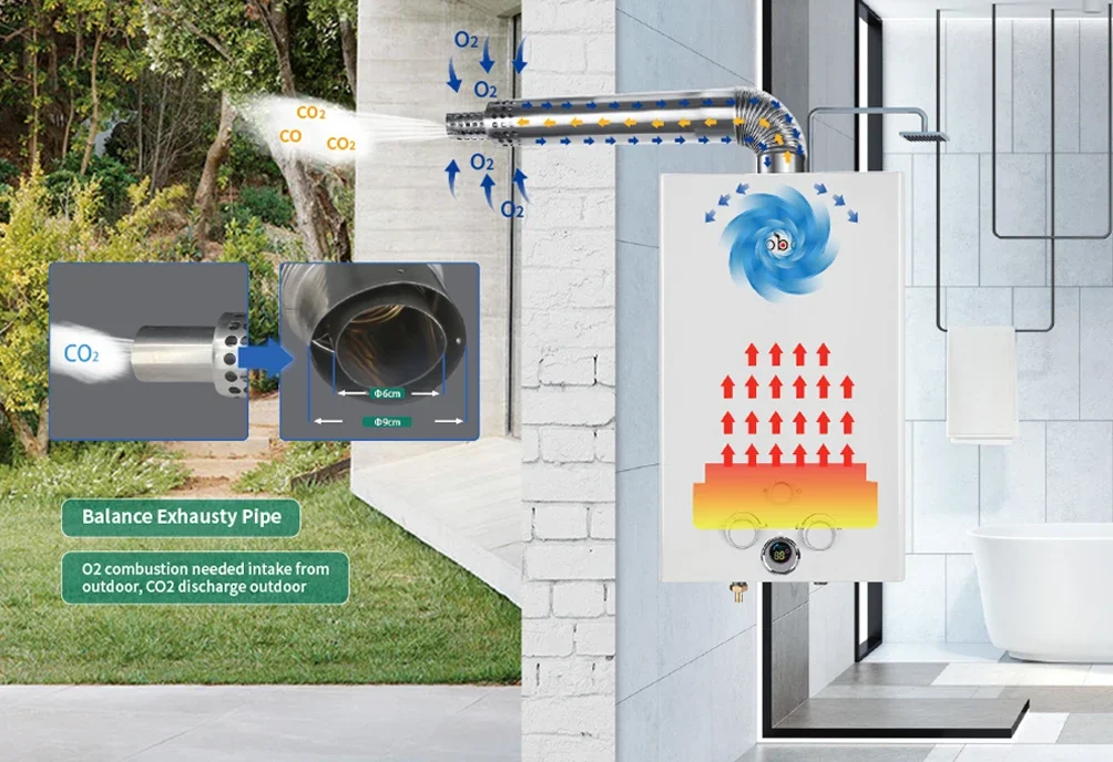 Gas Water Heater, 23L, 220, 13L - detail 2
