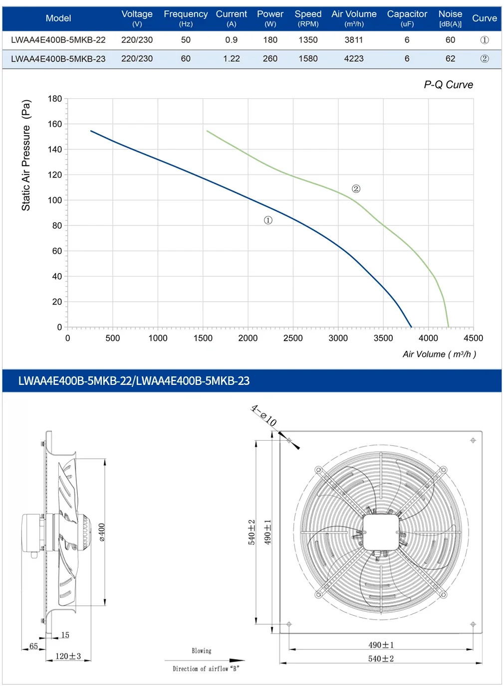 Axial Flow Blower, 400Mm, Aluminum, IP54, 220V-400V - detail 18