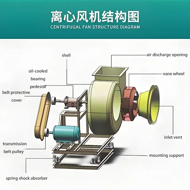 Centrifugal Fan, 380V, Cast - detail 14