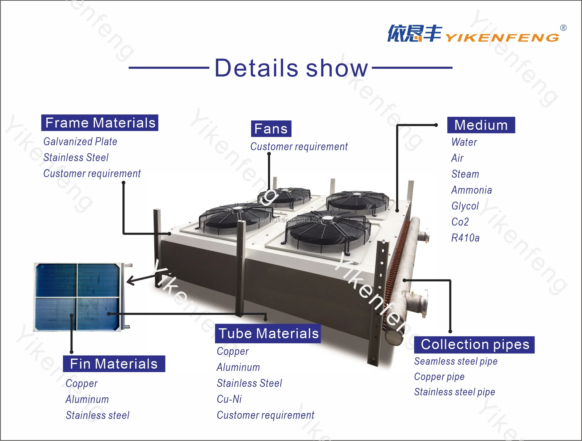 Dry Cooler, YKF, 380 V, Max 600 - detail 4