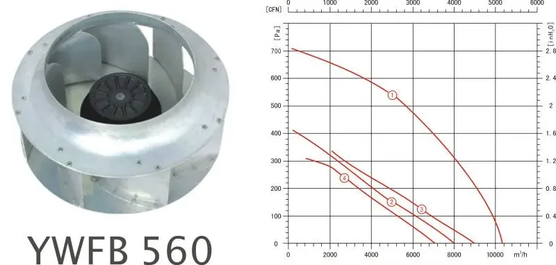 Centrifugal Fan, 560mm, Radial - detail 6