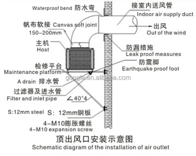 Evaporative Air Cooler, 18000m3/h, 25000m3/h, Ducted - detail 36
