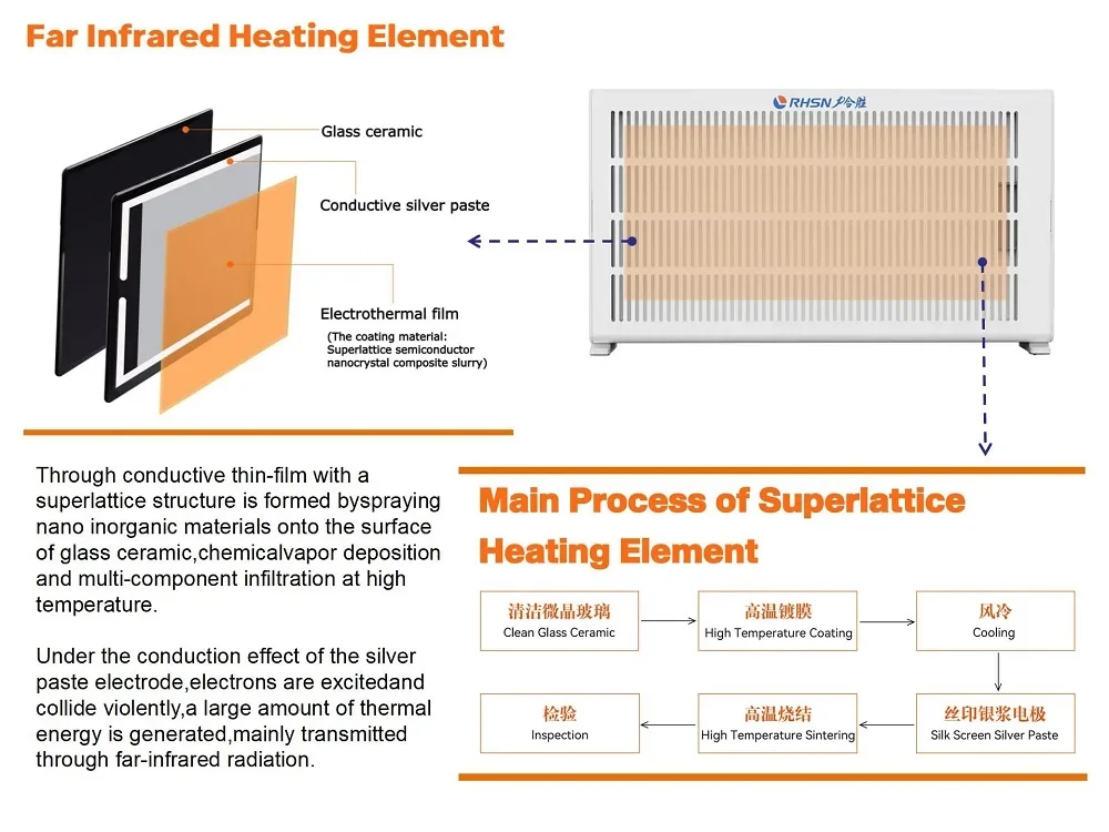 Smart Far Infrared Heater, 1000W, 220V - detail 8
