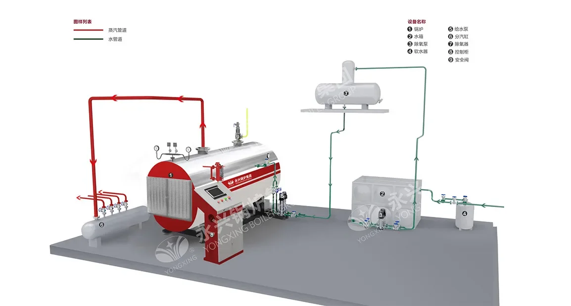 Year-round Electric Boiler, Carbon Steel, Natural Circulation - detail 12