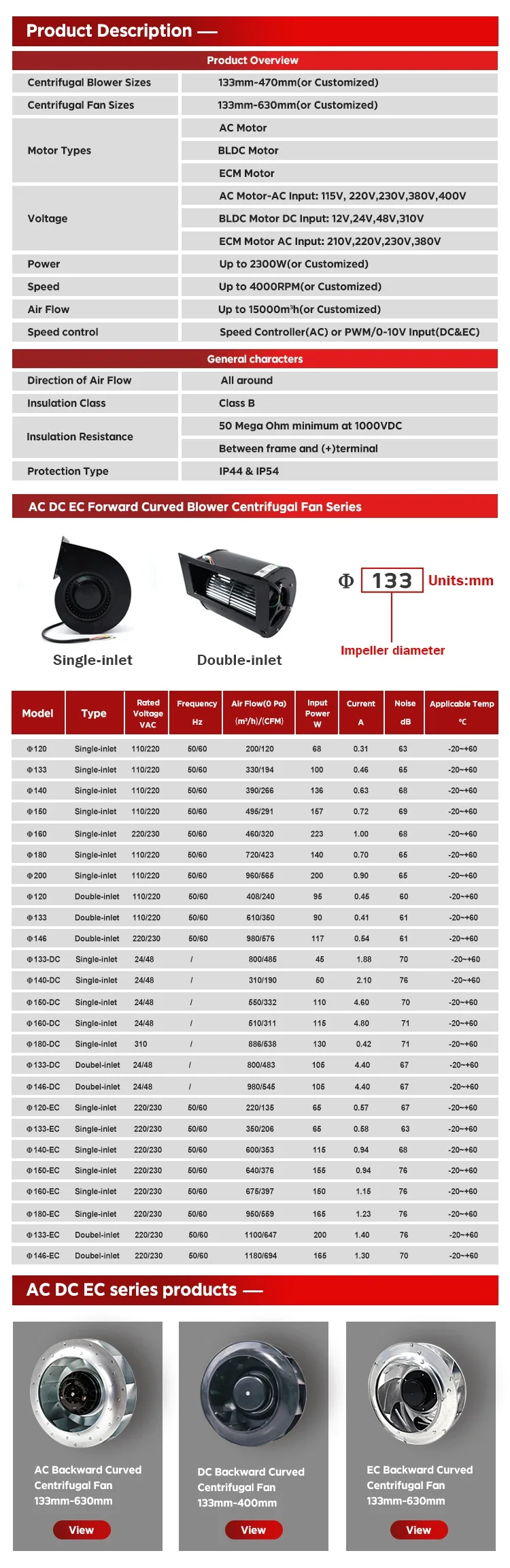 Centrifugal Fan, Radial, 110 V, Corded Electric - detail 4