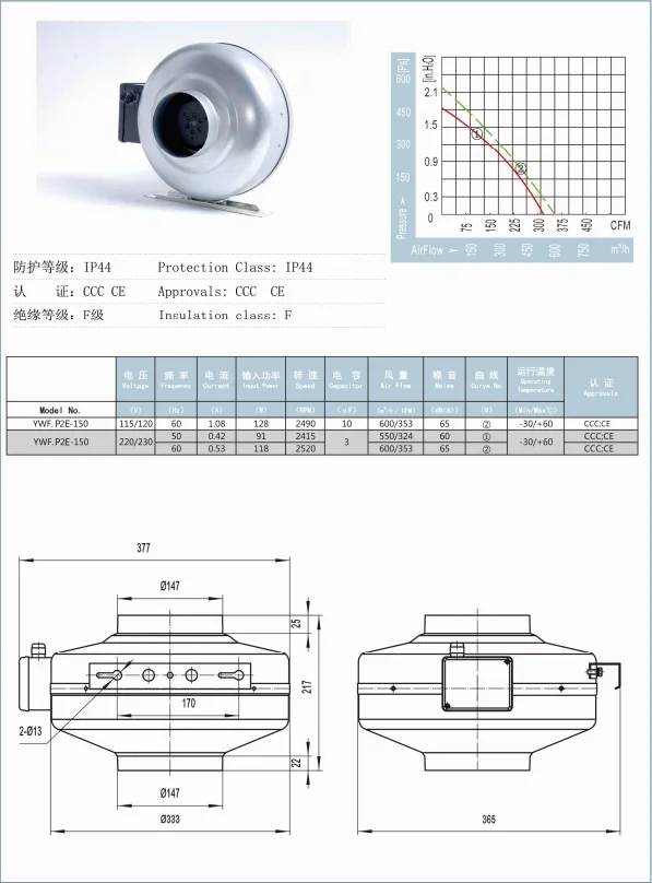 Inline Duct Fan, MEP, 150 - detail 2