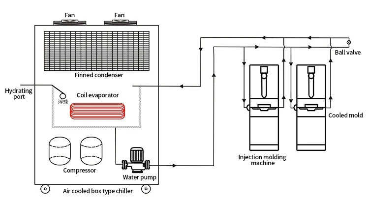 Machine Chiller, 5HP 10HP 380V, 13.95kw(18.71hp) - detail 40