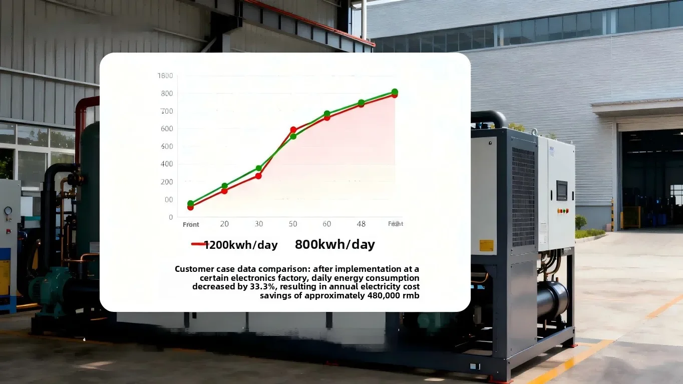 Portable Air-cooled Chiller, 2hp, 220 V, 1.5KW(2.01hp) - detail 24