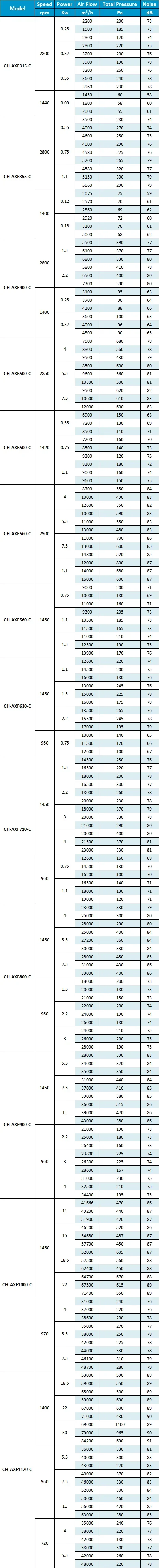 Driven Ventilation Axial Fan, 315mm, 110~420 V, Aluminum Alloy - detail 4