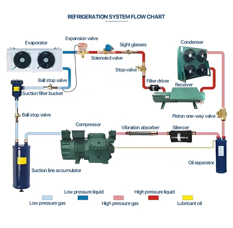 Condensing Unit, R290/380V, Inverter, R454b - detail 6