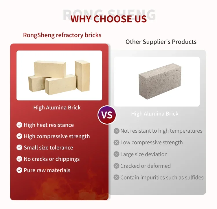 Boiler Parts, High Alumina Bricks, ISO9001 - detail 8