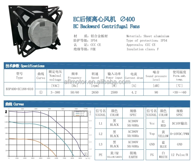 Radial Fan, AFL, B3P400-EC188-010, 3~380V, 2650RPM - detail 2