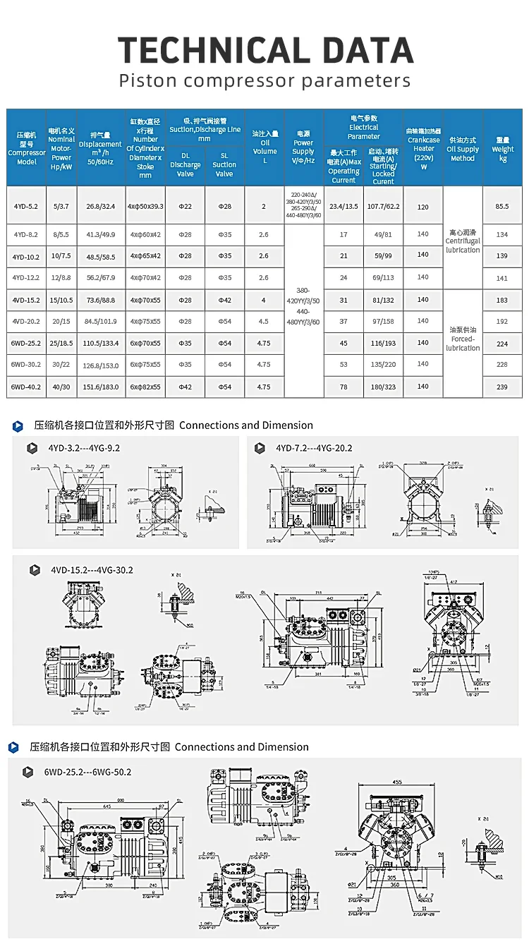 Condensing Unit, Hermetic, 380V-440V, 20ton - detail 10