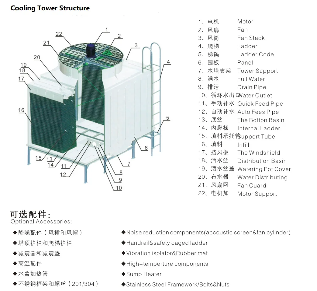 Cooling Tower, FRP, GRP - detail 26