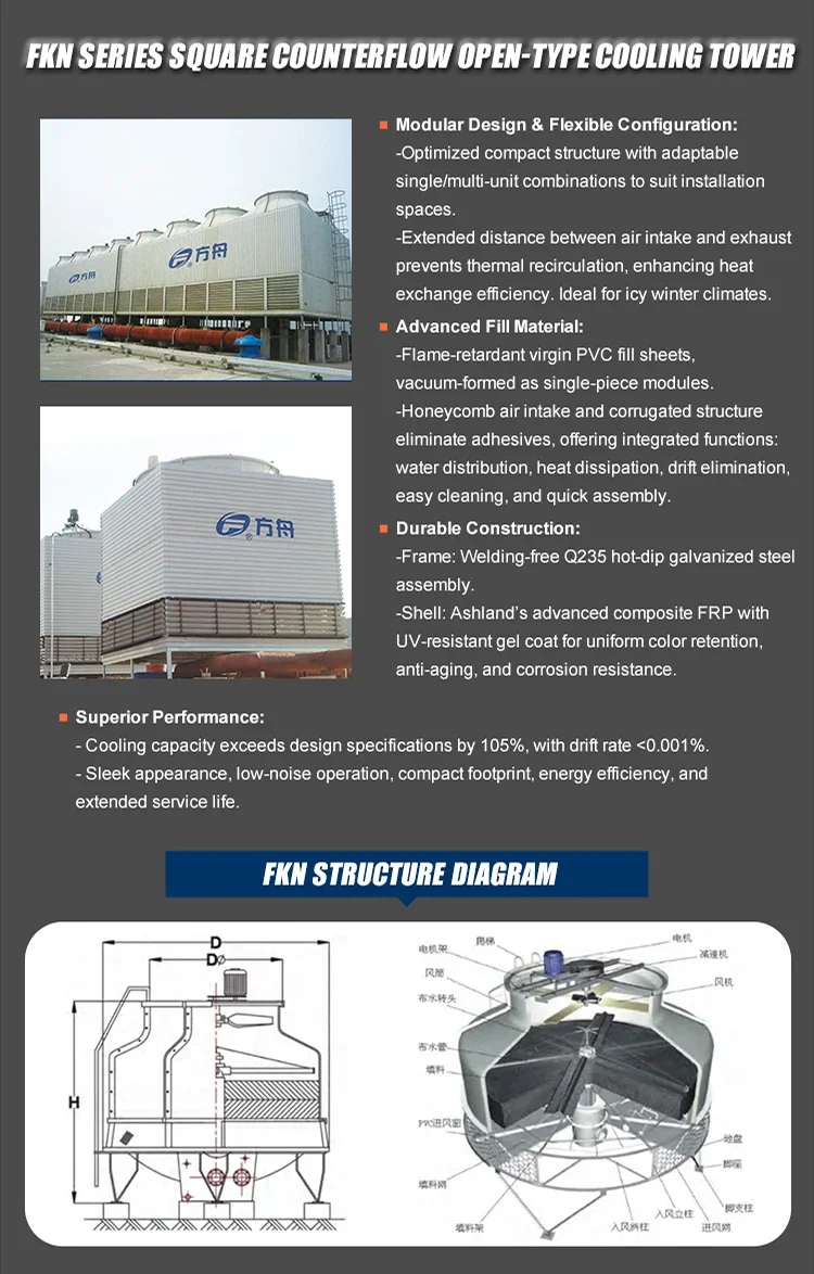 Cooling Tower, 30T, 100ton, FRP - detail 14
