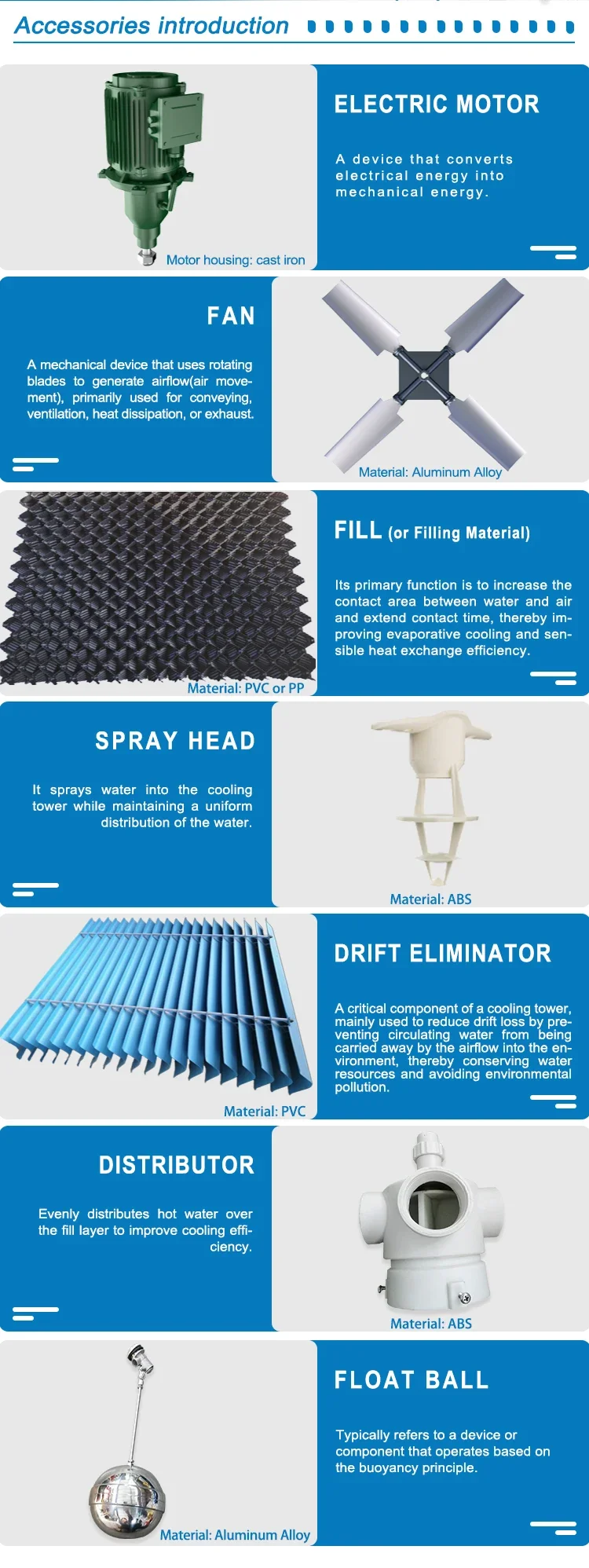Cooling Tower, PVC, Cooling Tower Fill - detail 4