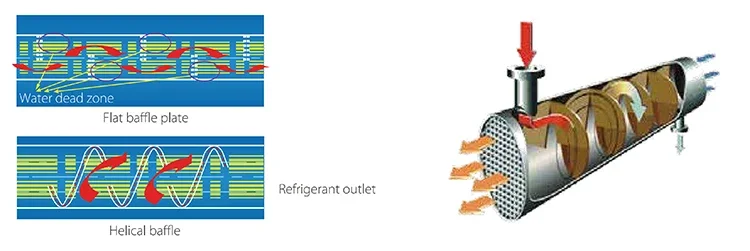 Industrial Water Cooling Chiller, 60KW, 400v, 600~2200RT - detail 24