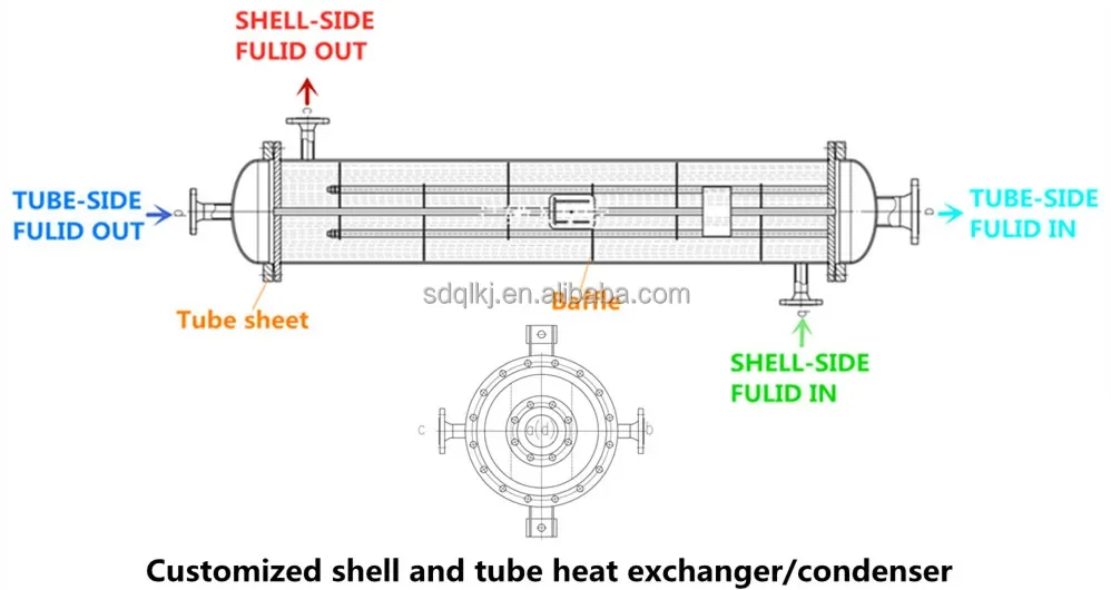Shell and Tube Heat Exchanger, Stainless Steel - detail 6