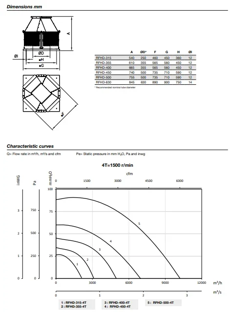 Plug Fan, ATEX, RFHD, centrifugal, 2G - detail 6