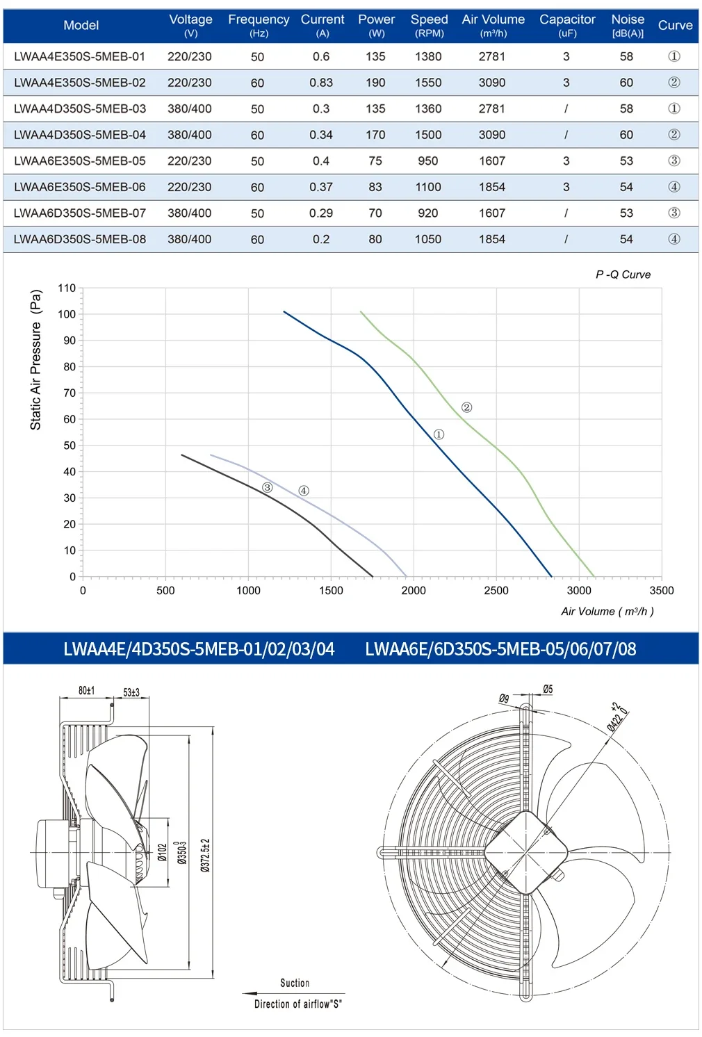 Axial Fan, 350mm, 1500RPM, 200W, 220V - detail 8
