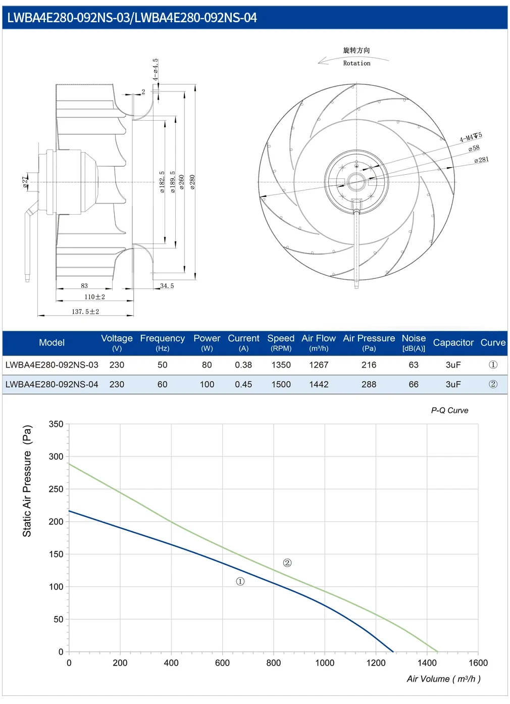 Centrifugal Fan, 280mm, 230V/380V, 2500RPM, Radial - detail 10