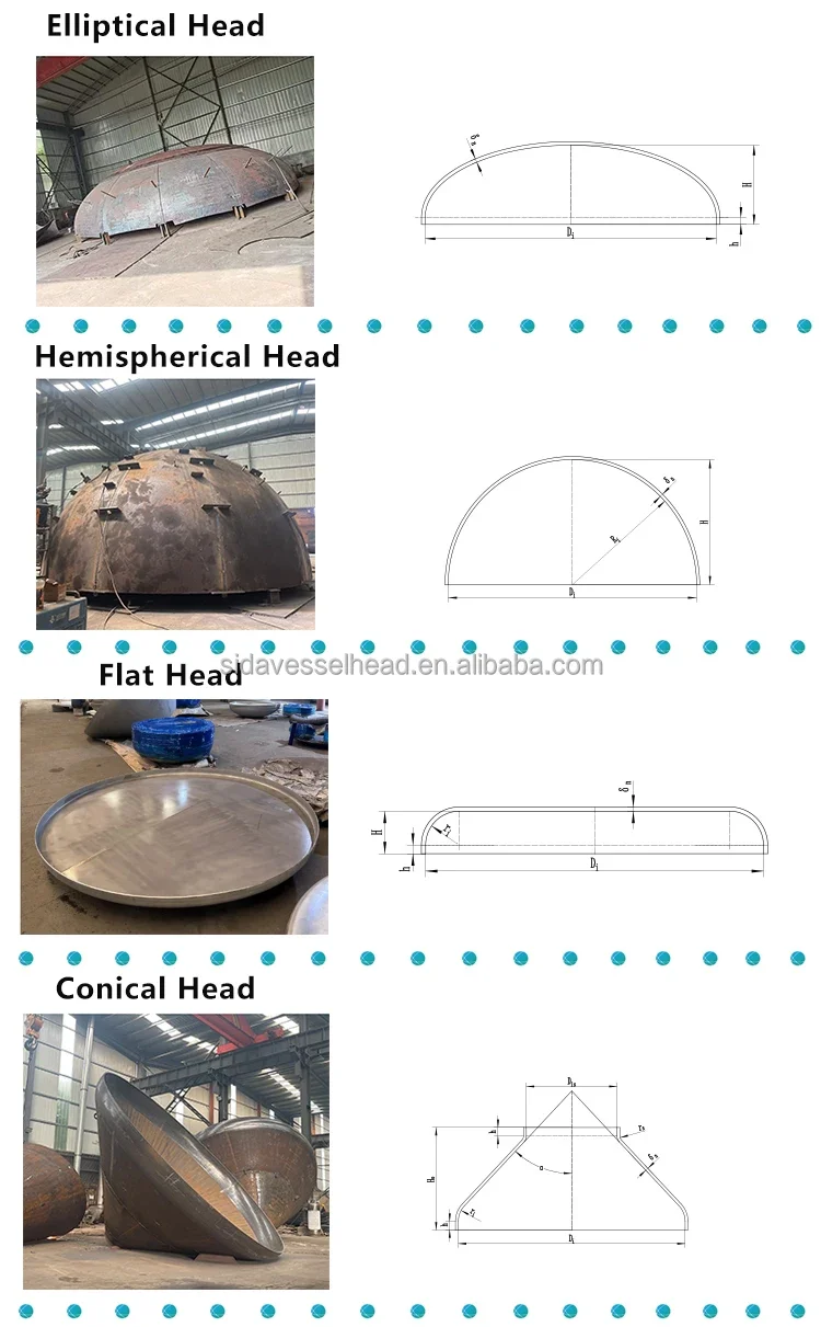 For Heat Exchanger, 304/316L, Stainless, Steel, SIDA - detail 4