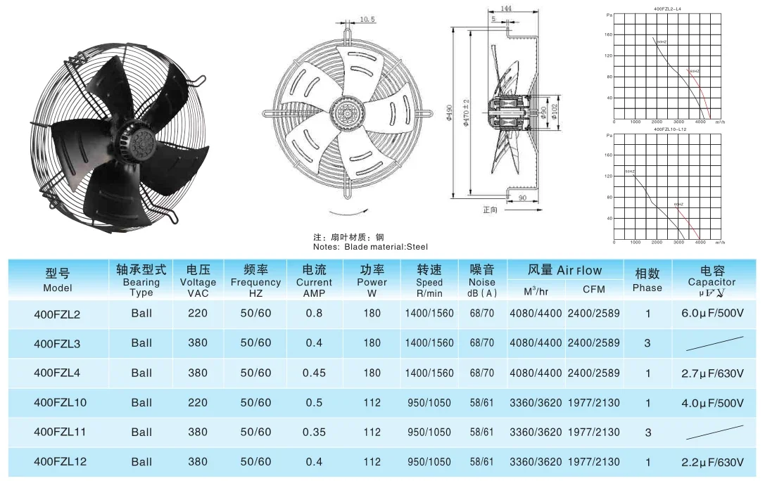 Axial Flow Ventilation Fan, Steel, 220V-380V, 400FZL - detail 6