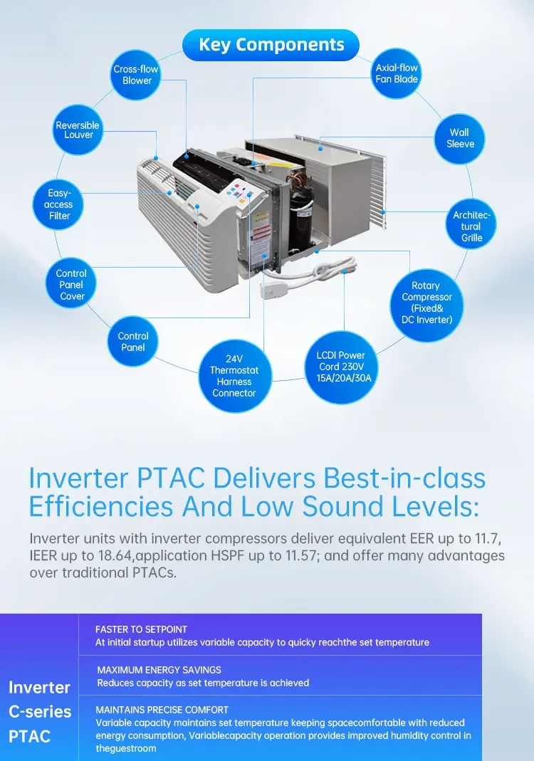 Window Air Conditioner, 9000BTU, 12000BTU, PTAC - detail 6