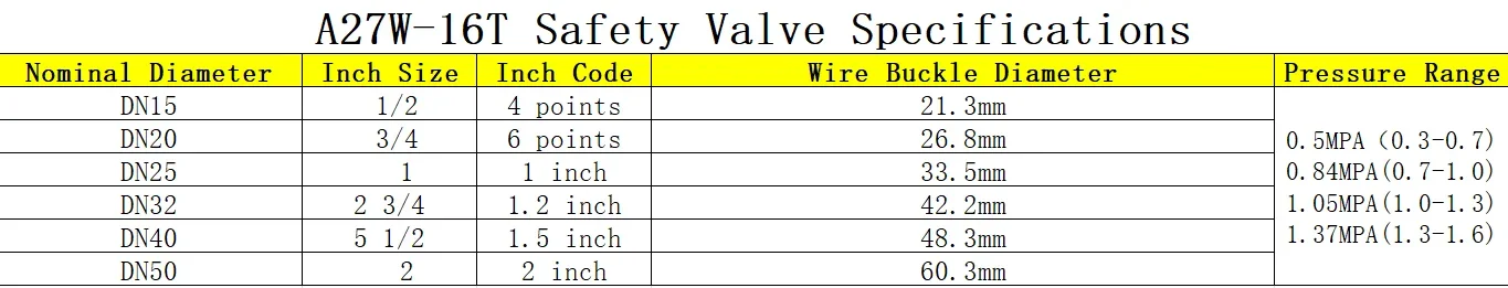 Brass Micro-start Safety Valve, A27W-16T, Manual - detail 6