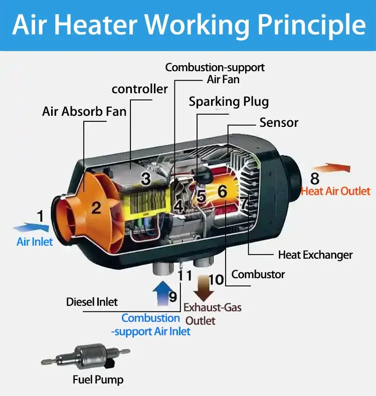 Air Diesel Heater, 12v, 24V, 2kw, 5KW - detail 8
