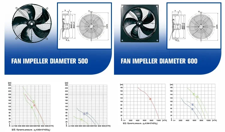 Service Life Coldroom Fan, Axial, 630mm, 300mm, 450mm - detail 18