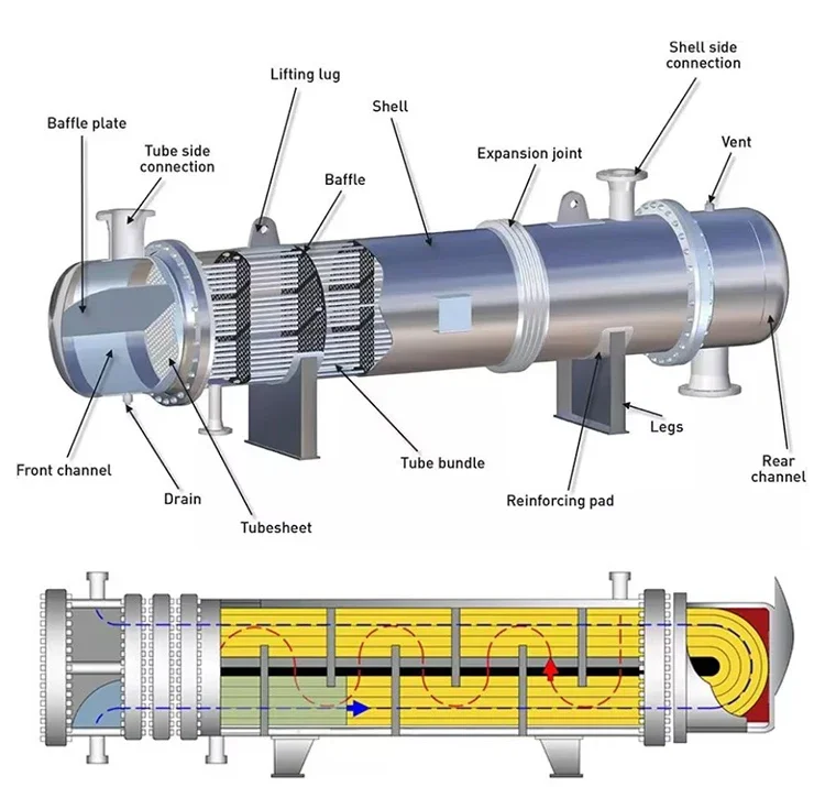 Shell and Tube Heat Exchanger, Stainless, Steel - detail 6
