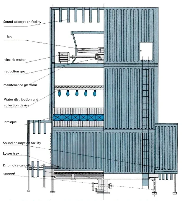 Cooling Tower, FRP, 100, 150, 200 - detail 6