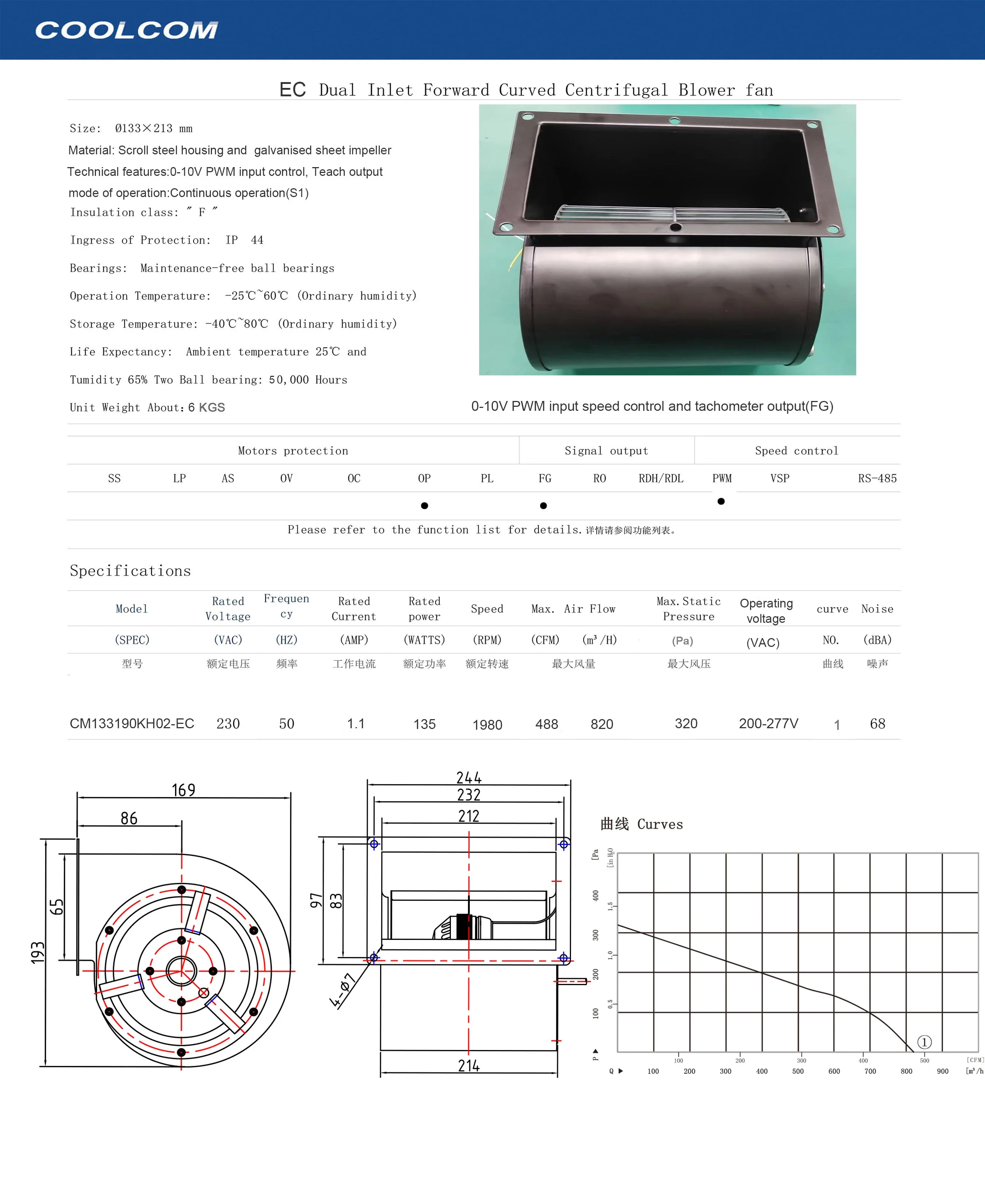 Plug Fan, 750W, Centrifugal - detail 2