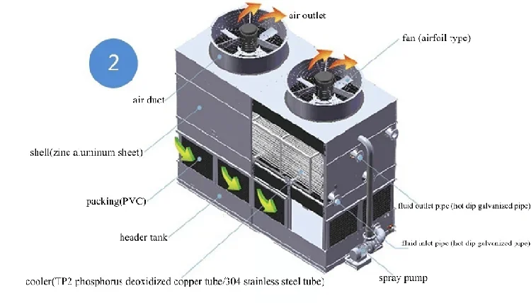 Cooling Tower, 380V, 60000Kcal - detail 4