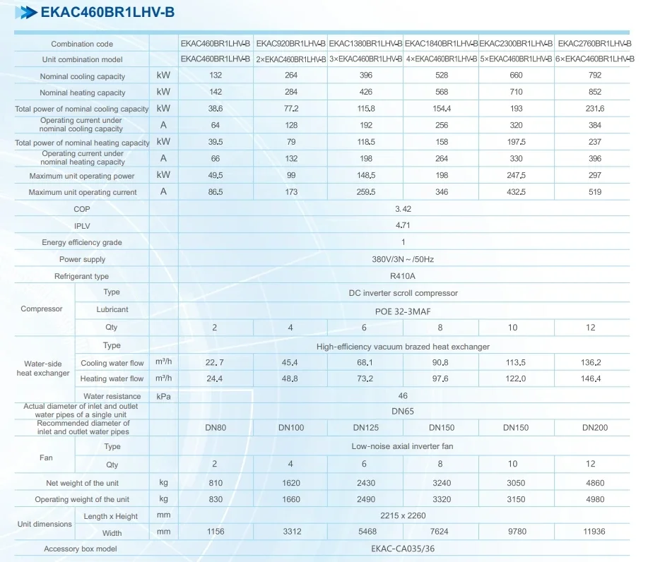 Commercial Heat Pump, 65KW-780KW, R410A - detail 12