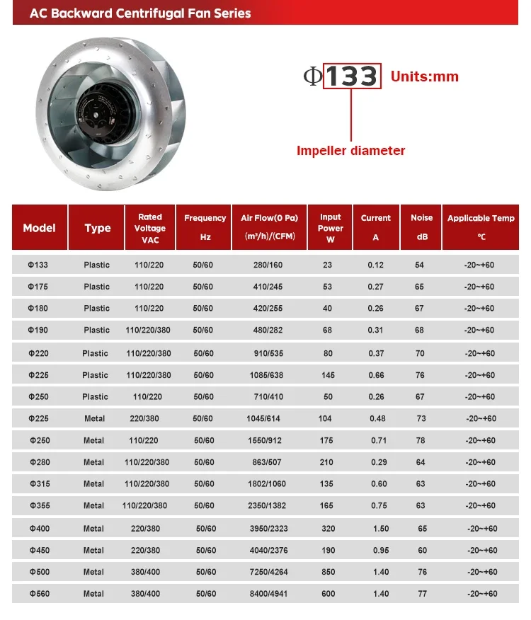 Centrifugal Fan, Plastic, 110 V, Corded Electric - detail 6