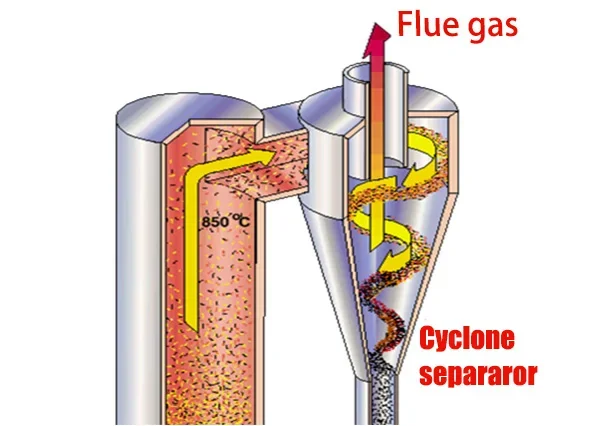 Fired High Pressure Boiler, Natural Circulation, 1 Year - detail 38
