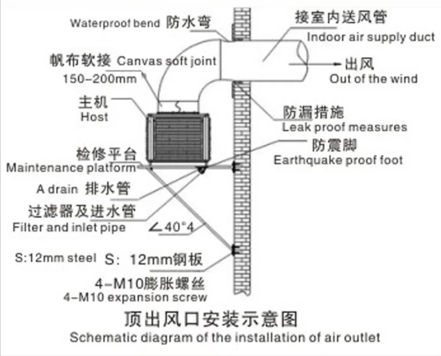 Room Air Cooler, Portable, Solar, 380V - detail 10