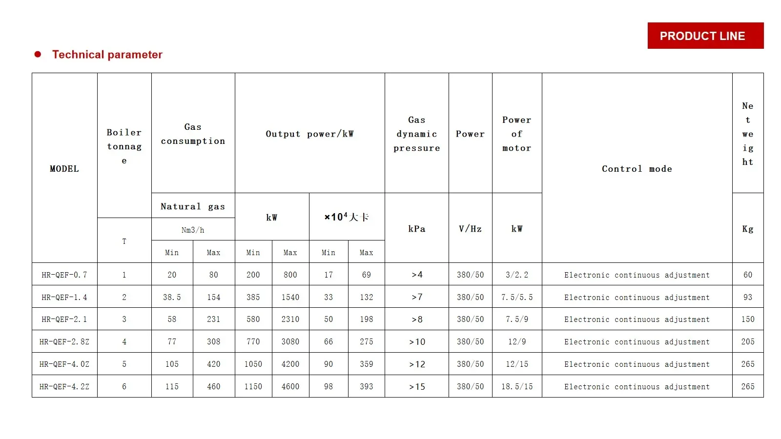 Stainless Steel Boiler, HR-QEF-1.4, 385-1540kW - detail 8
