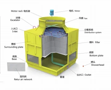 Cooling Tower - detail 6