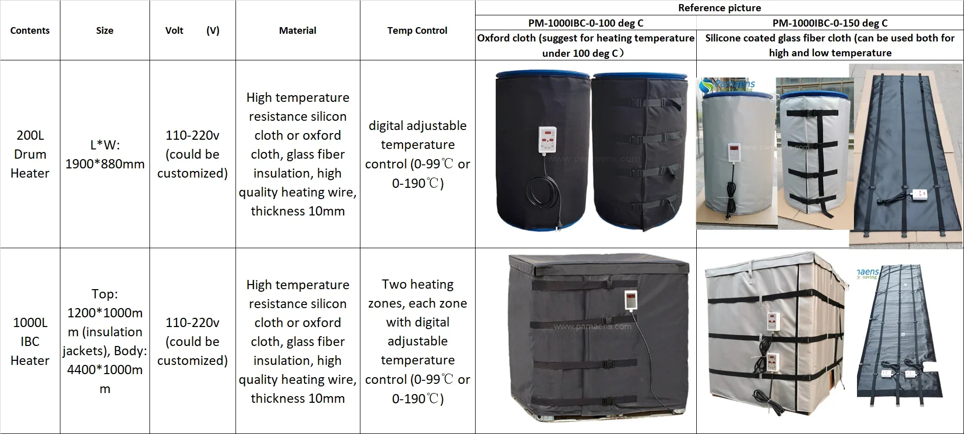 Litre Ibc Tote Heater, 1000, Up to 480v, Electric - detail 2