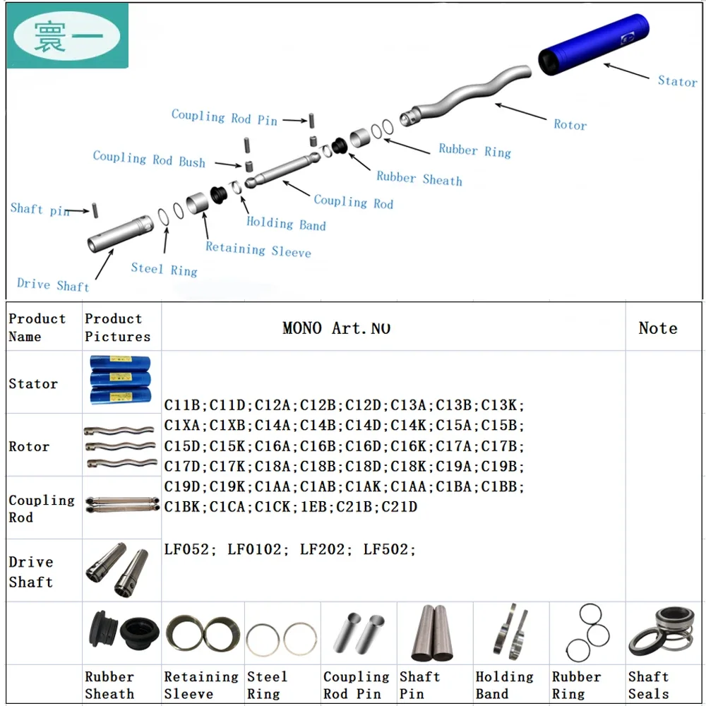 Brand Progressing Cavity Pump, Electric, NBR rubber - detail 38