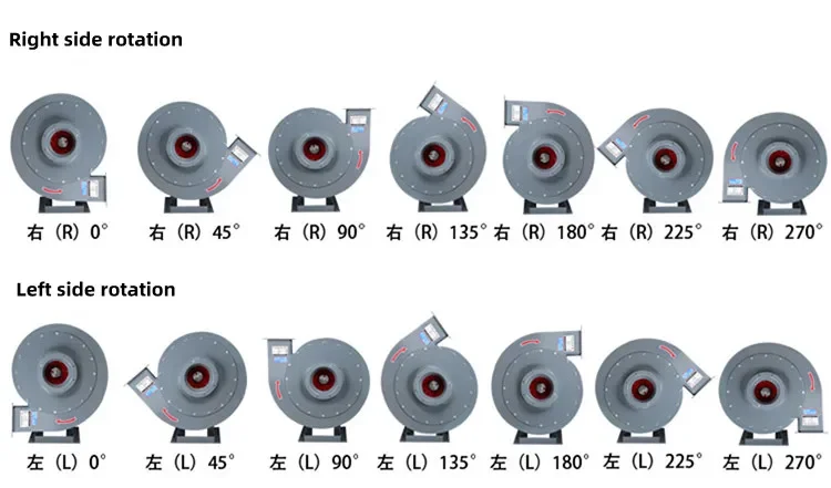 Centrifugal Blower, 0.75 kw-30 KW - detail 22