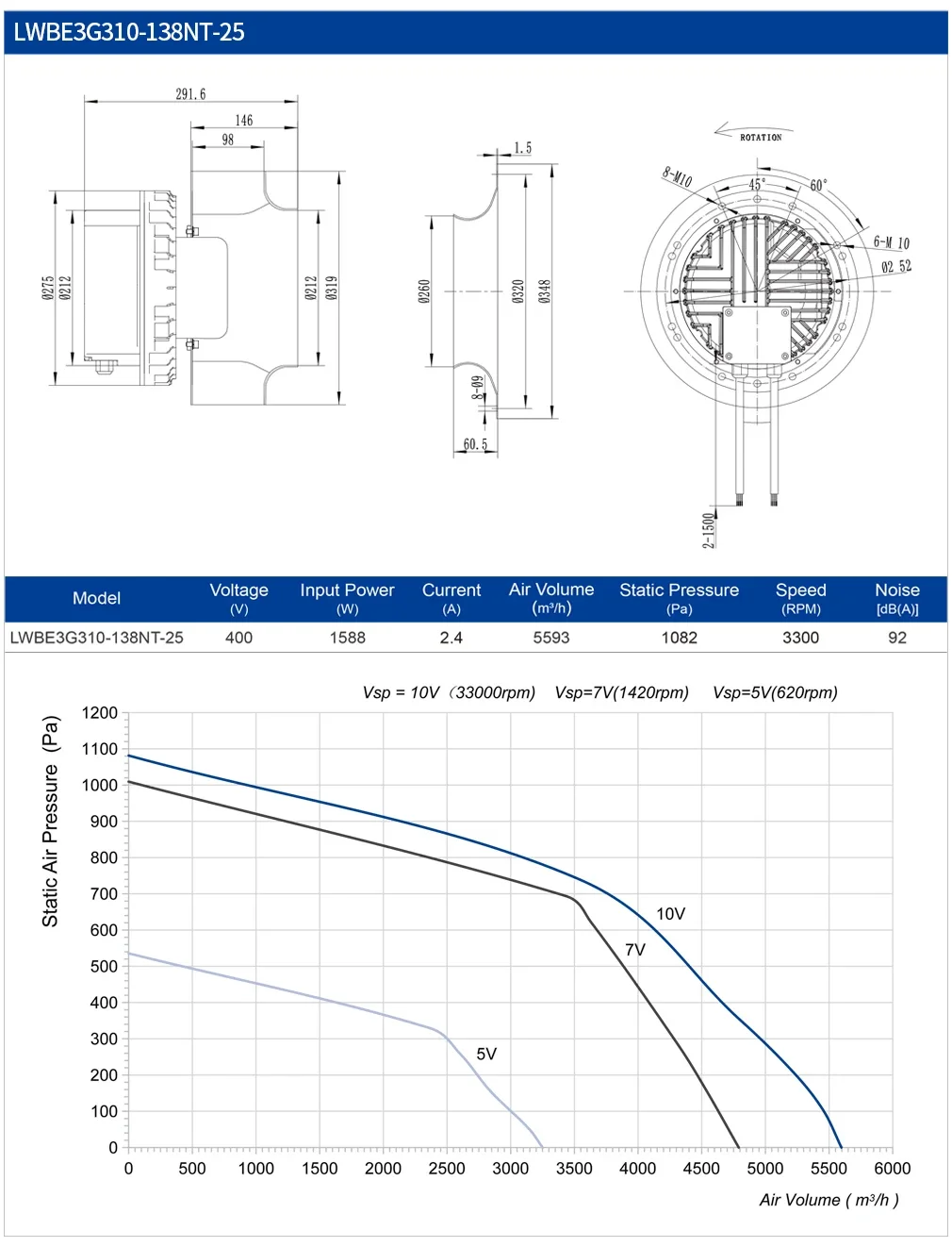 Centrifugal Fan, 310mm, Radial, 230V, Plastic - detail 32