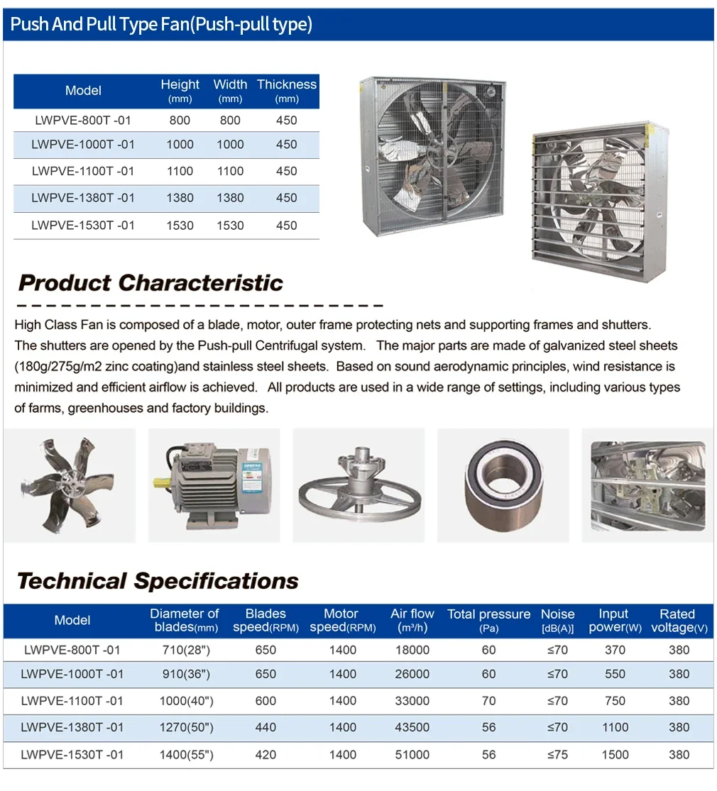 Electric Industrial Exhaust Fan, 48in, CFM, Steel - detail 8