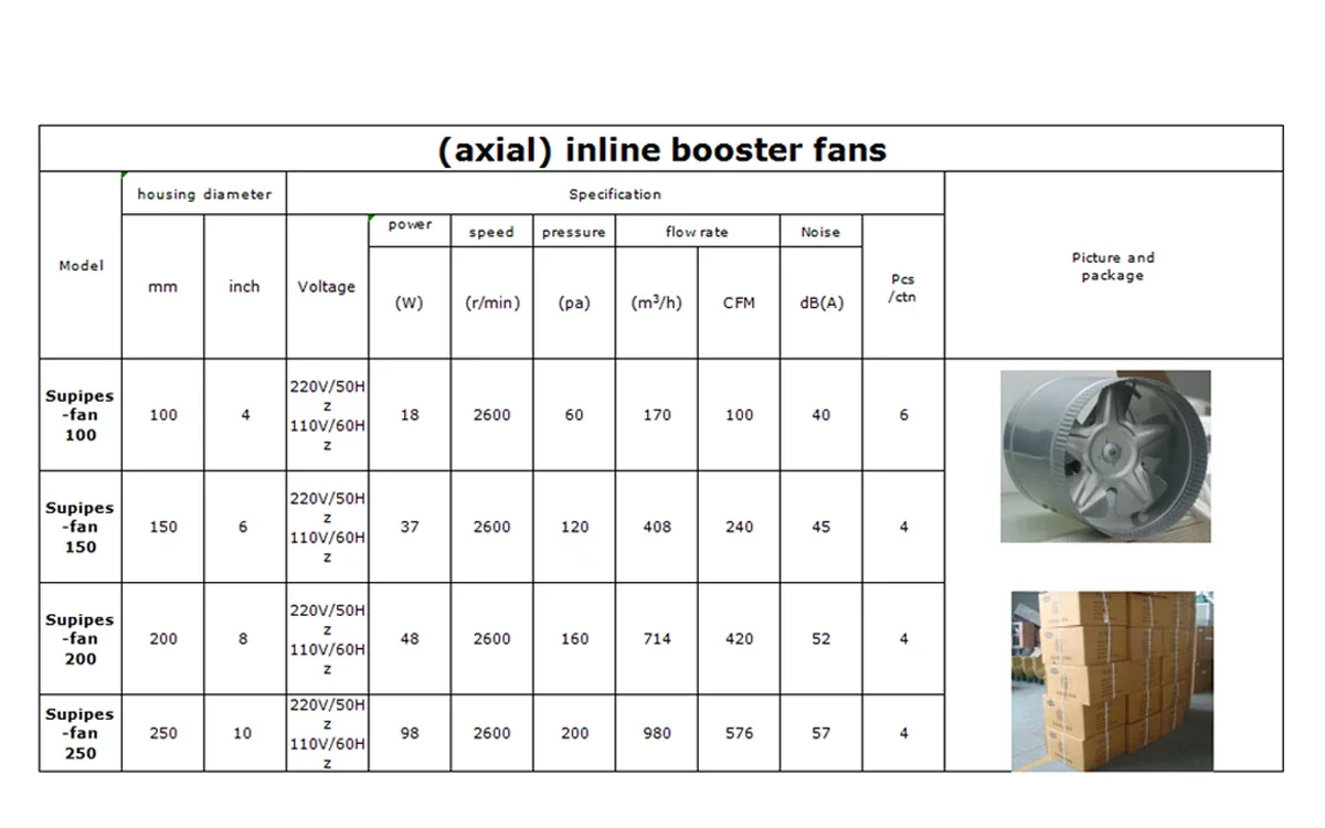 Axial Inline Booster Fan, HVAC, 18-98w, Centrifugal Fan - detail 4