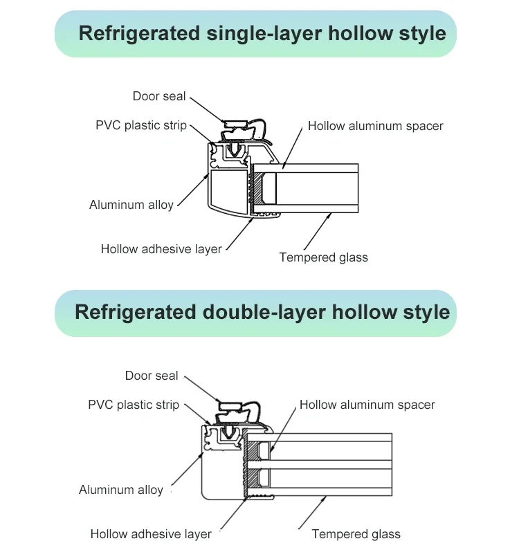 Sandwich Cold Room Panel, 110-120v, Battery - detail 6