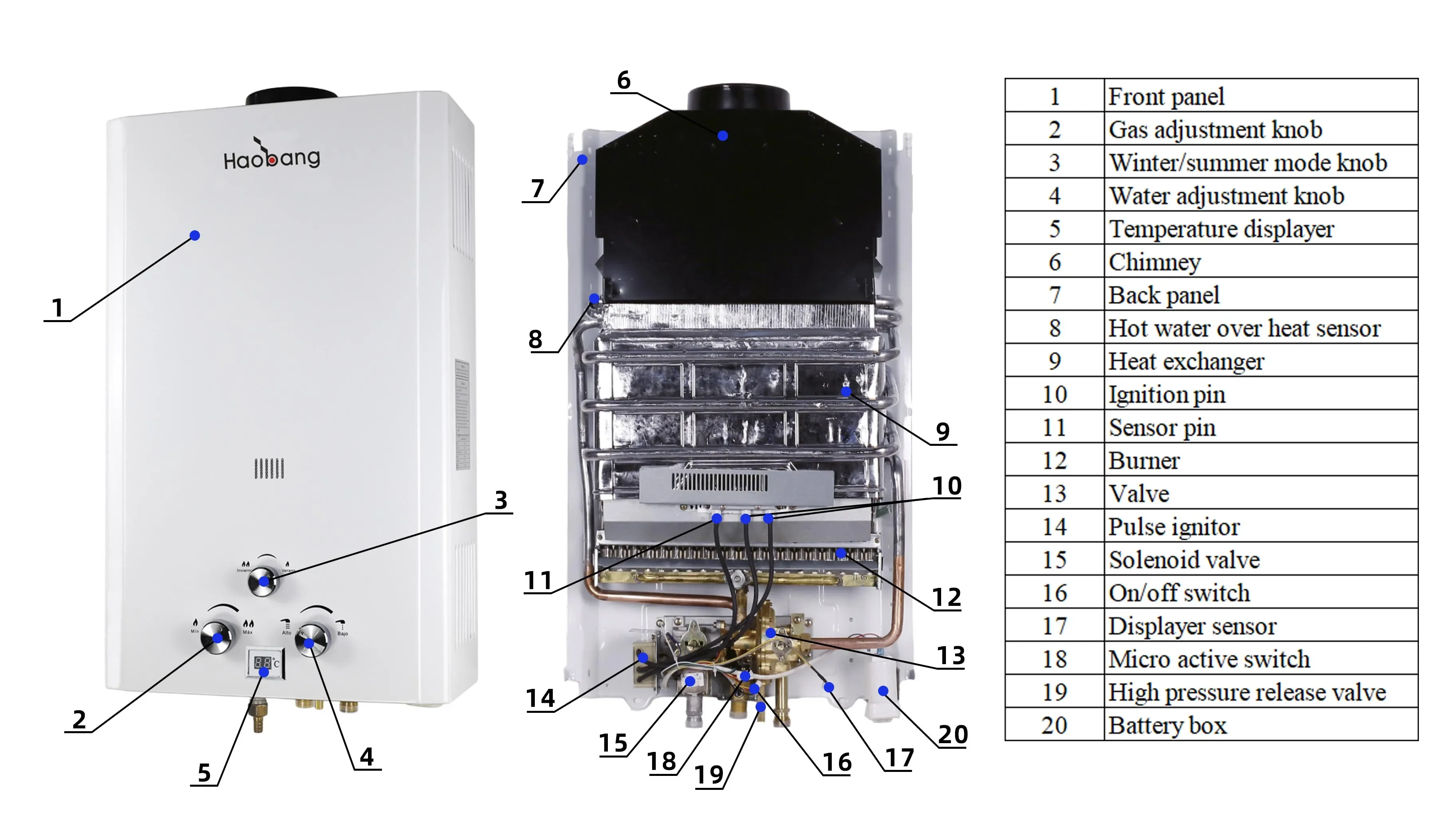 Gas Geyser Boiler, LPG, 6L, 10L, 12L - detail 8