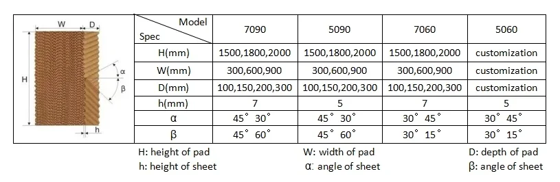 Air Coolers, 7090, 95g - detail 14